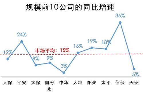 2017年前三季度财产险公司业绩盘点