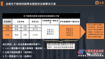 中国工程机械行业的&ldquo;论持久战&rdquo;