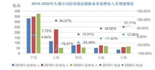 我国信用保证险的现状 信保系列谈之二
