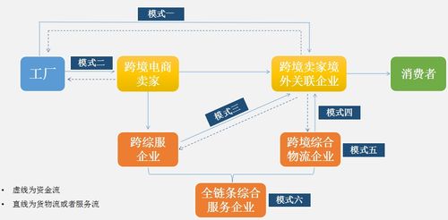 全国首创 跨境电商金融服务有了 宁波方案