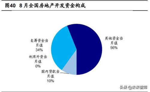 房地产行业专题报告 保证合理供给,结构性宽信用或为趋势