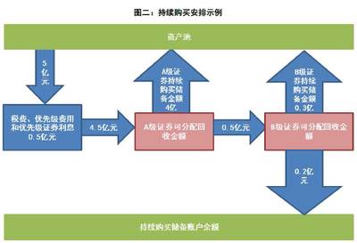【中债快评】厉害了华驭五期!折现、循环、红黑池,结构设计首单全球接轨_财经头条