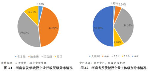 地方政府与城投企业债务风险研究报告——河南篇 信用担保视角