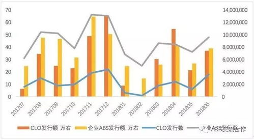 ABS产品 信用风险下的更优选择与信用担保