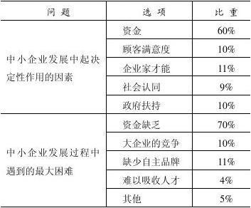完善浙江中小企业信用担保体系的对策思考