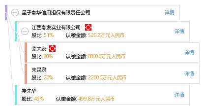 星子南华信用担保有限责任公司 专业信用担保服务，助力企业稳健发展