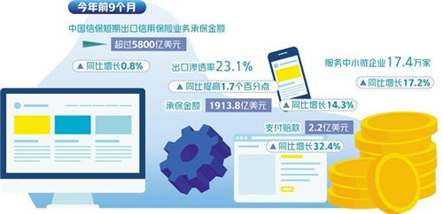 出口信保赋能外贸强链 信用担保的双重使命