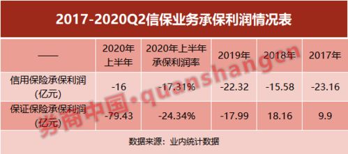 信任赤字？解码产险业175亿信保亏损背后的危与机